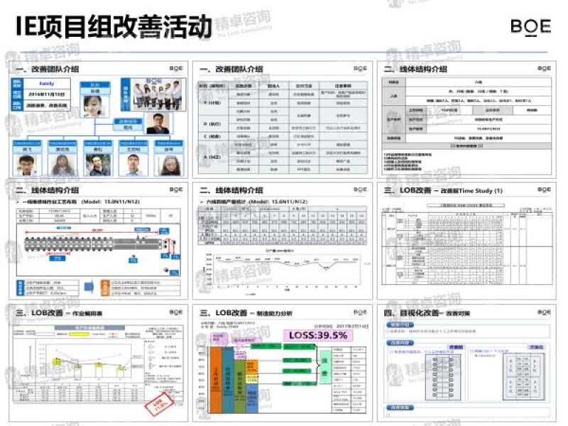 重慶5S管理咨詢(xún)