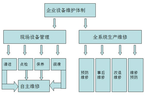 TPM管理咨詢