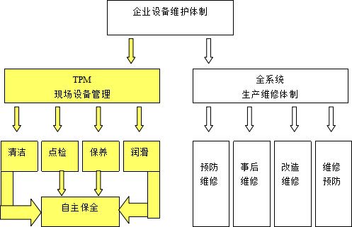 TPM咨詢