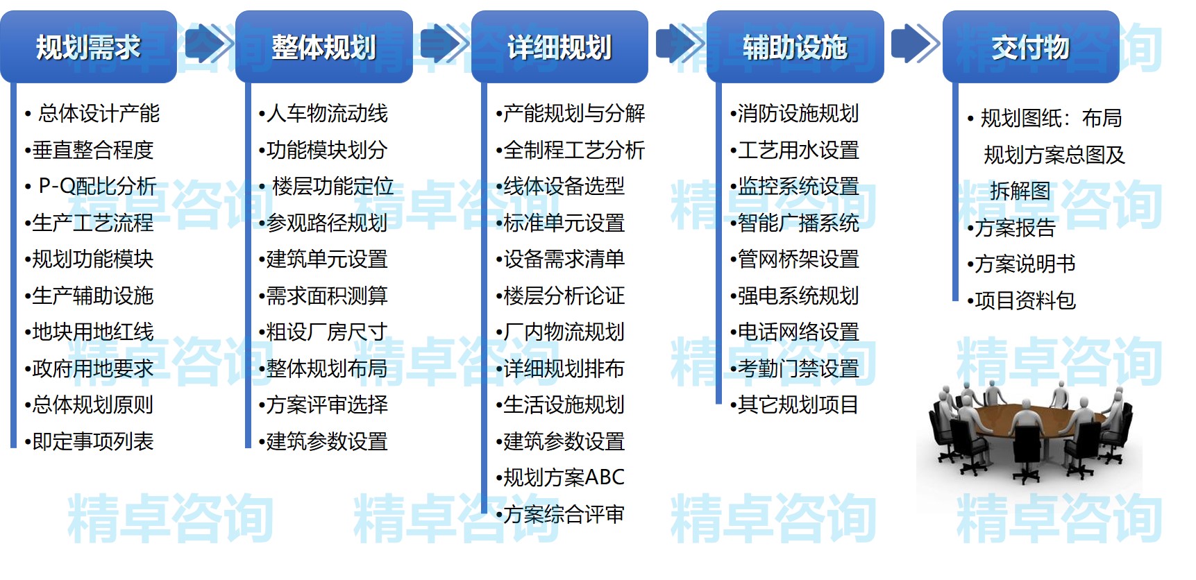 工廠規(guī)劃思路.jpg