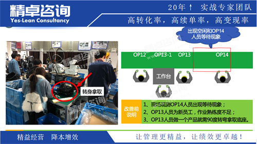 7S現(xiàn)場管理