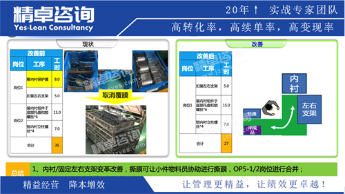 6S現(xiàn)場管理