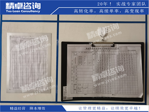 質(zhì)量管理