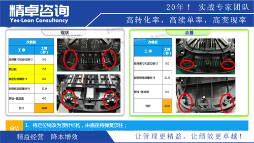 5S管理