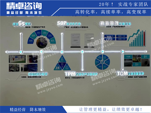 6S管理